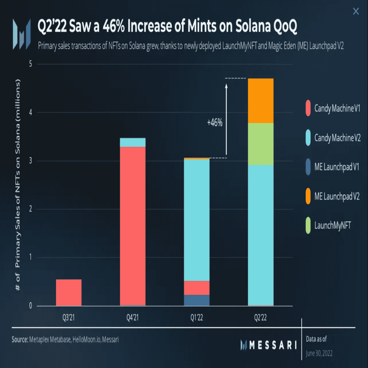 Solana NFTs