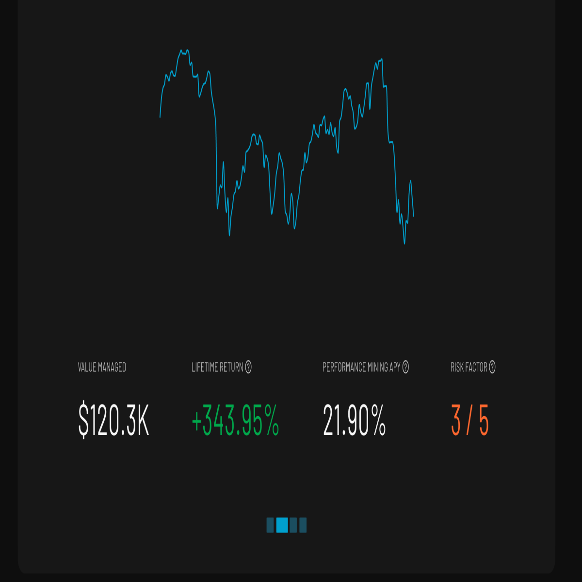 investment returns dHEDGE InsurAce DeFi