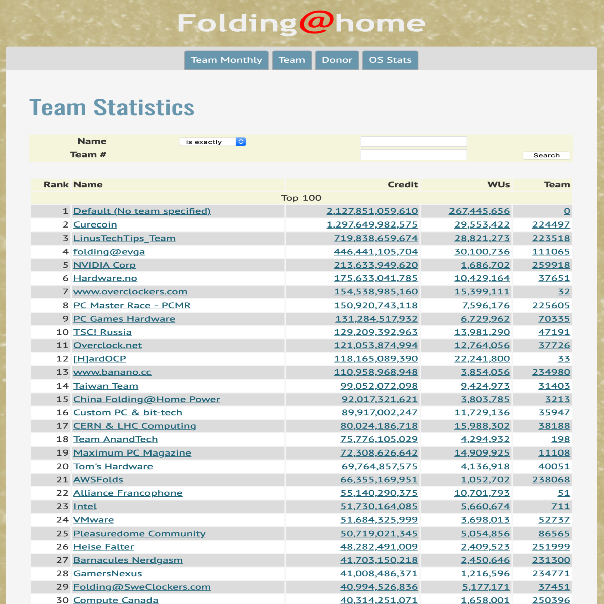STATS
