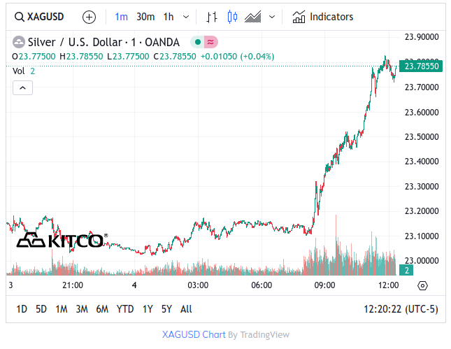 Kitco Silver - March 4, 2024