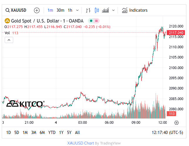 Gold - Match 4, 2020