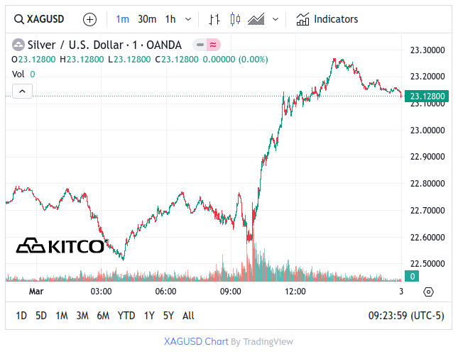 Silver - March 1, 2024