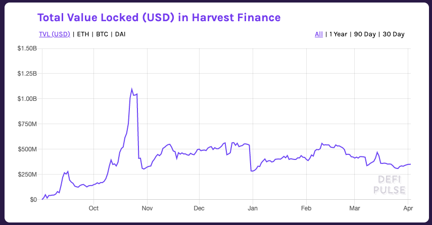 Harvest