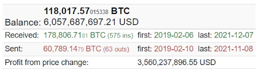Bitcoin Whale Balance Chart