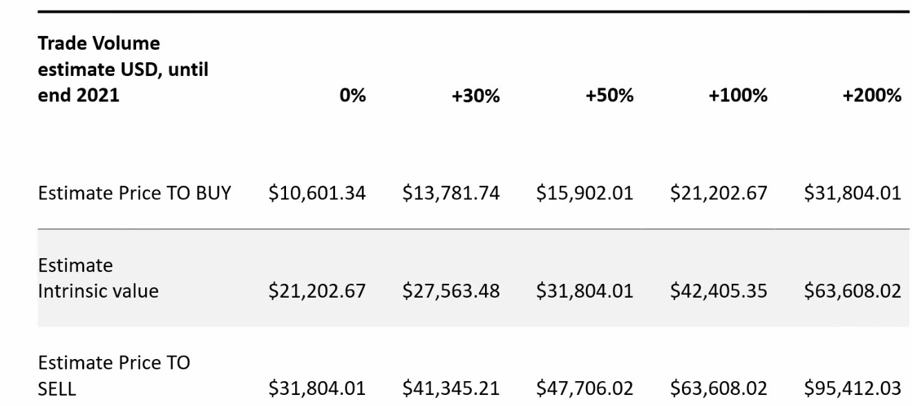 Bitcoin intrinsic value