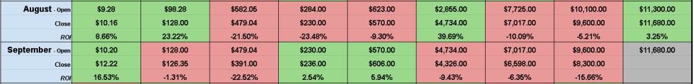 trevor balthrop bitcoin historical monthly chart updated for september