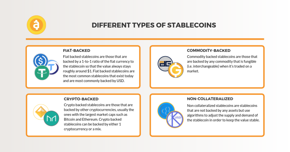 Stablecoins Medium