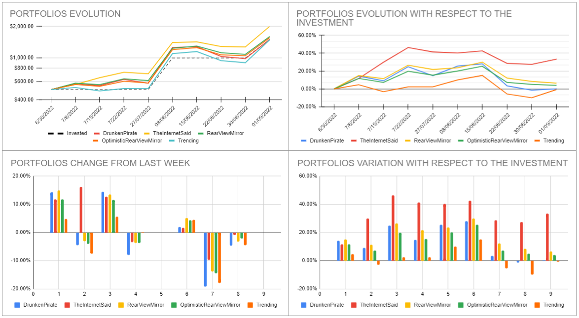 Analisys_Month2_Week0