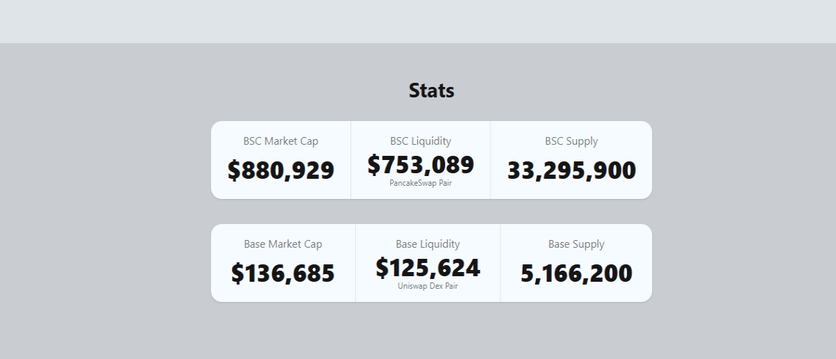 market cap and liquidity stat