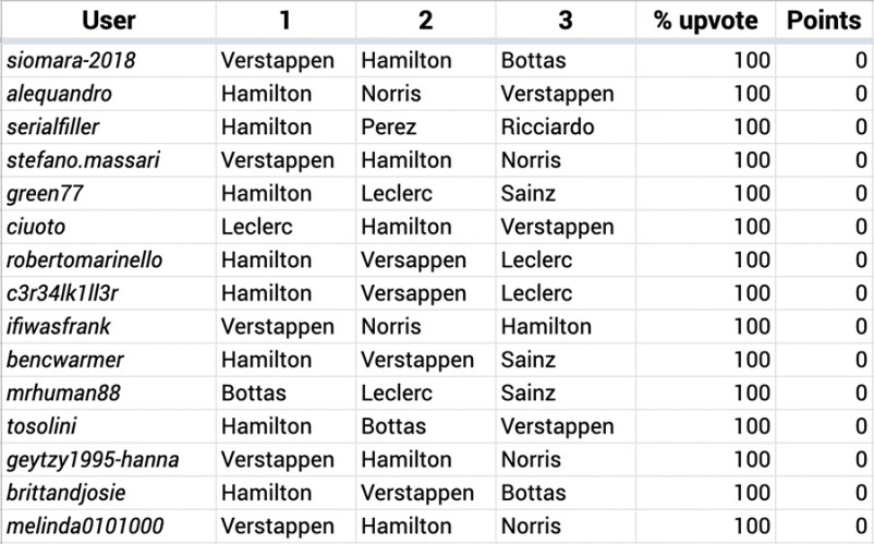 Race #06 Results