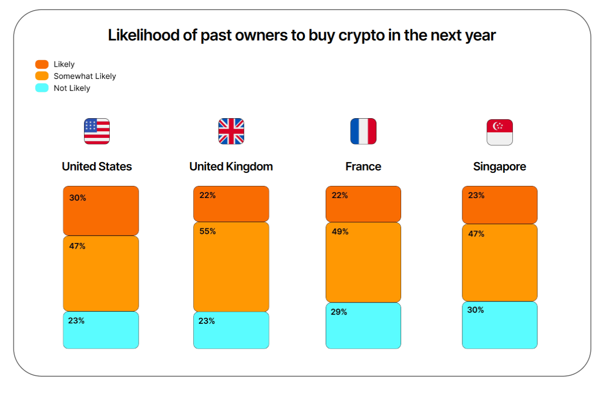 will you buy bitcoin