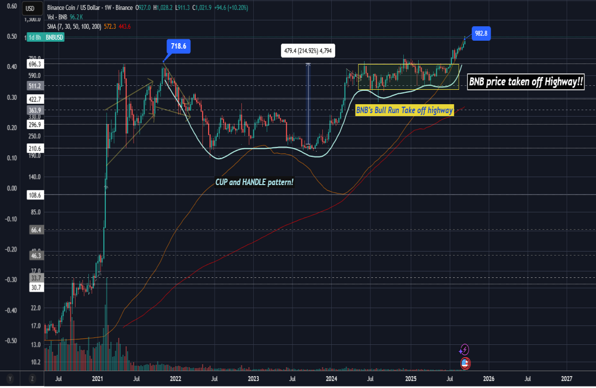 crypto BNB Binance