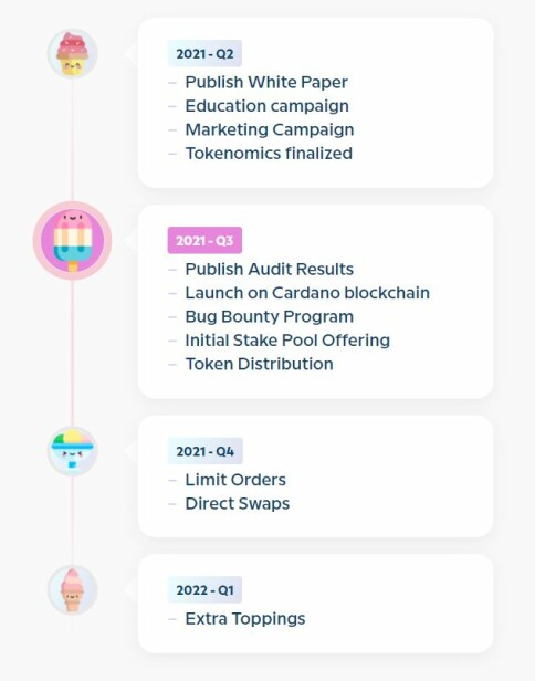 SundaeSwap Roadmap