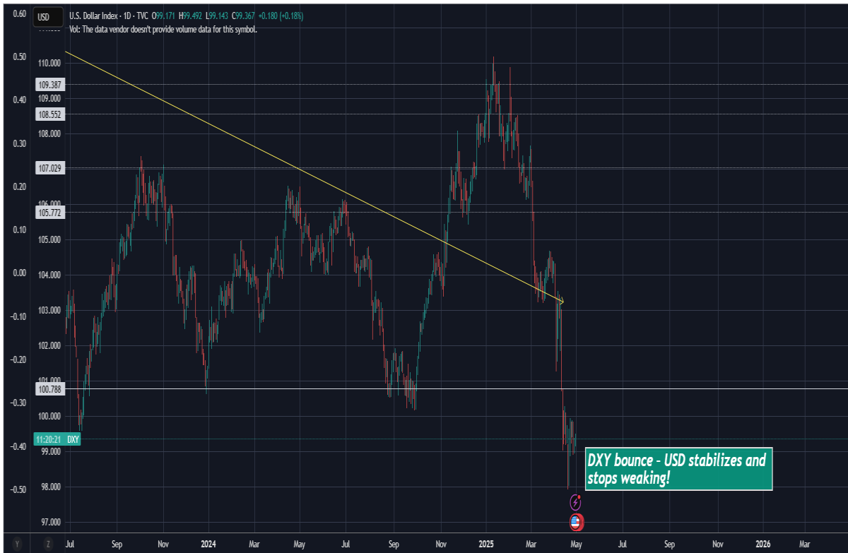 dxy finance