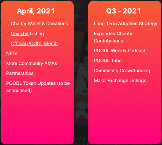 POODL Roadmap
