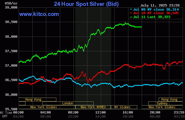 Kitco Silver Chart July 11, 2025
