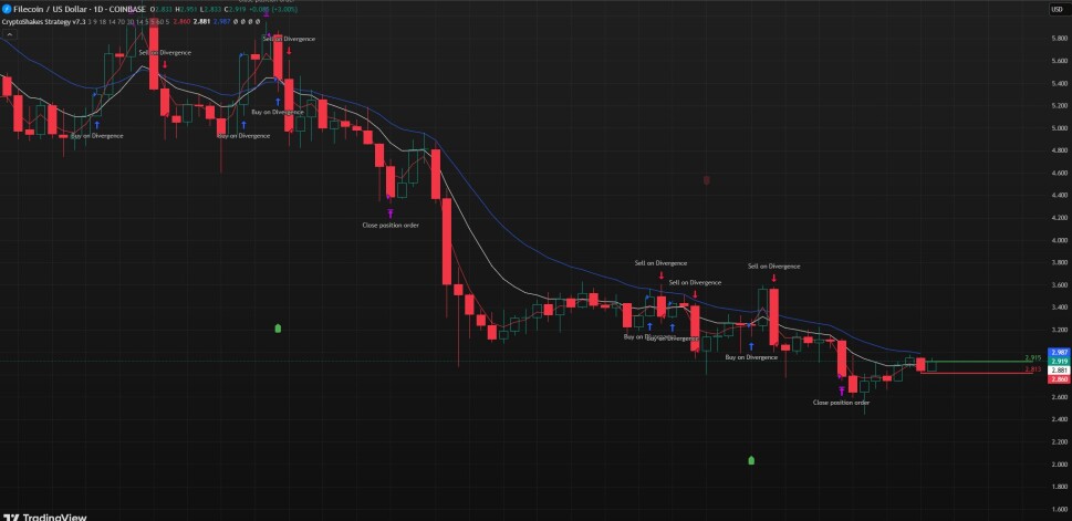 CryptoShakes strategy