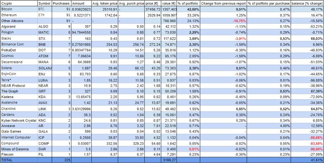 Portfolio state table