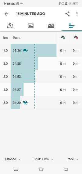 tho whole run activity