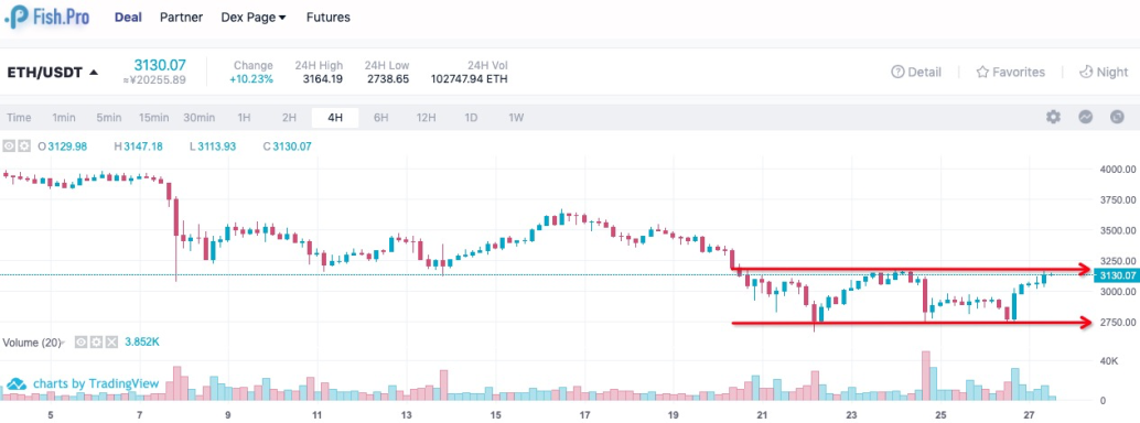 ETH