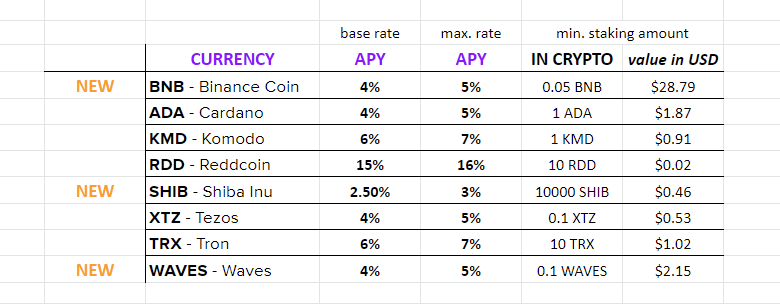 EC staking values