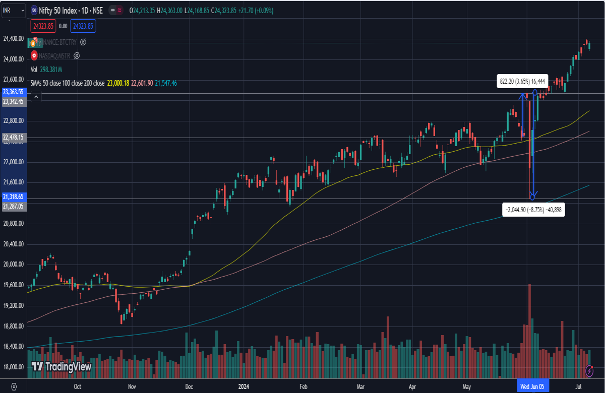 nse stockmarket finance india