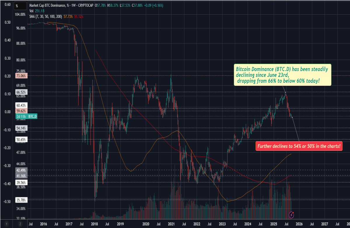 crypto btcprice Bitcoin technicalanalysis