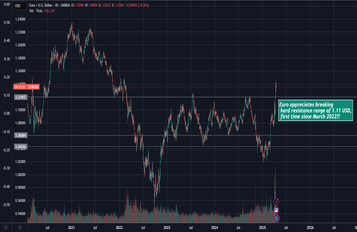 euro currency finance usd money forex