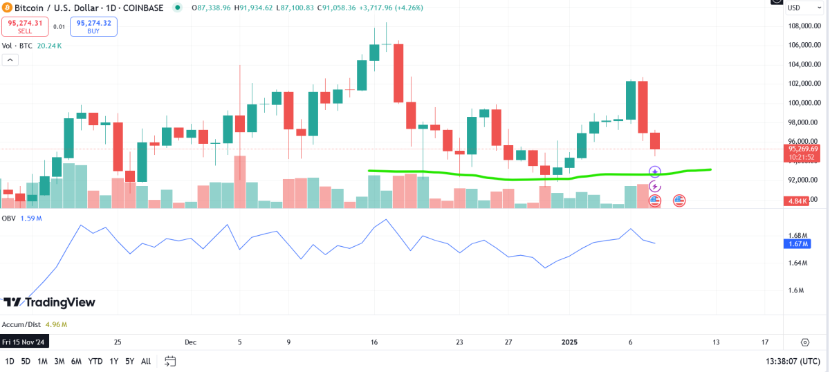 bitcoin on balance volume