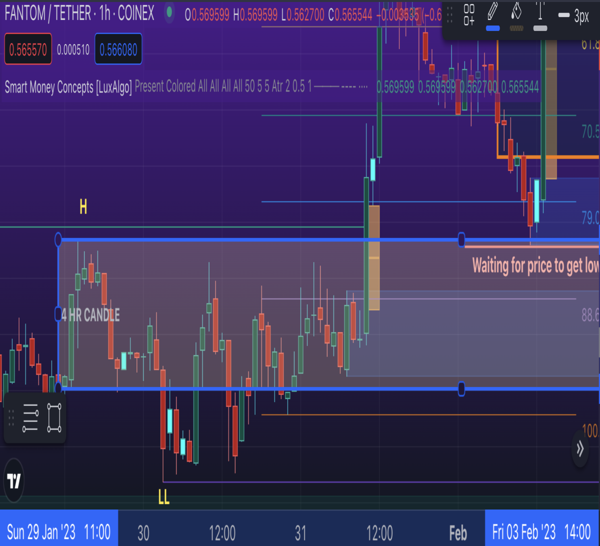 4 HOUR CANDLE - 1 HOUR CHART
