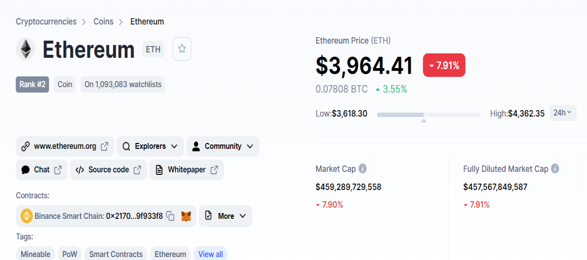 ETH price