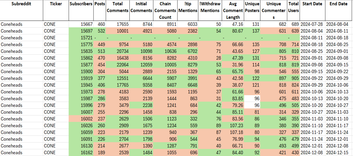 Raw data