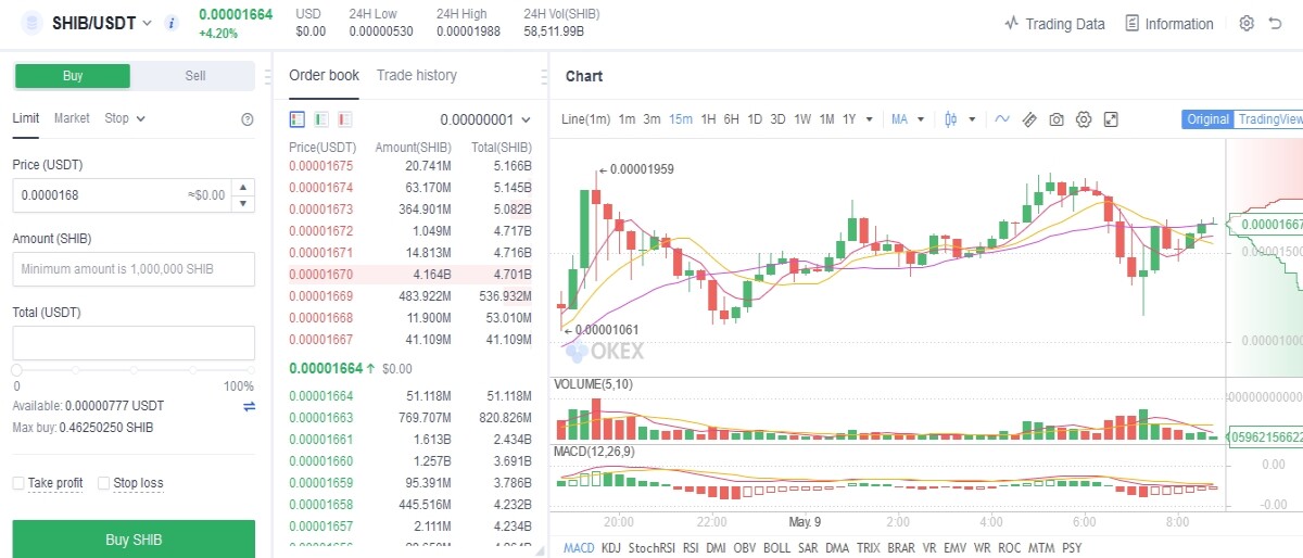 SHIBA INU OKEx listing