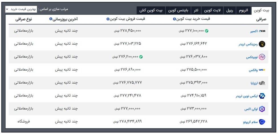 Iranian Exchanges