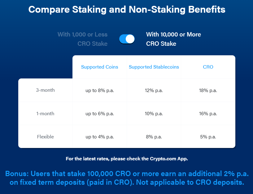 crypto .com earn interest rates screenshot table