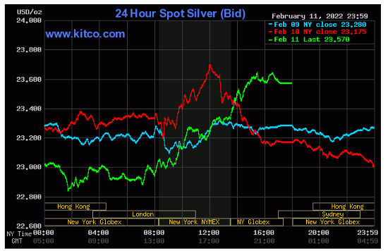 Spot silver - courtesy www.kitco.com