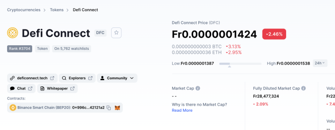 Defi price