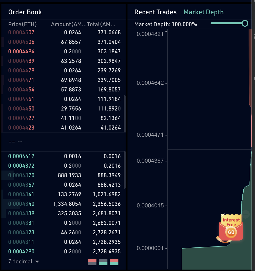 market depth