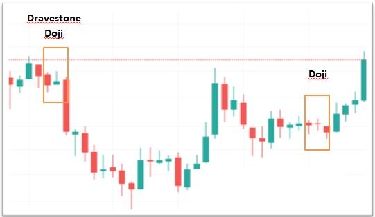 Doji - 1