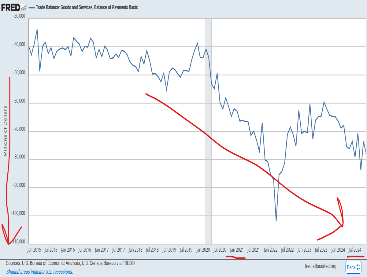 long term us trade deficits