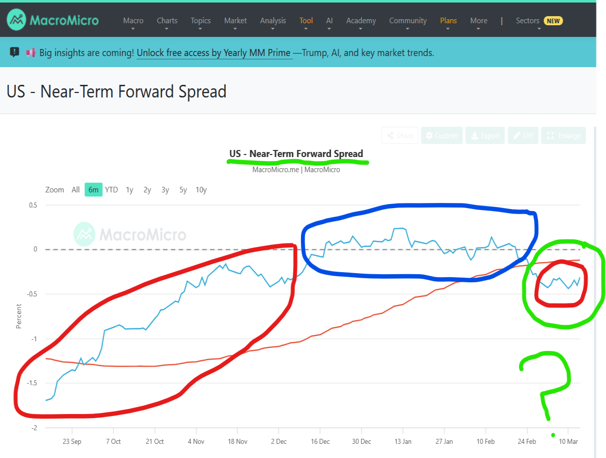 powell near term forwards