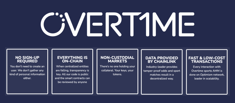 OvertimeMarket.xyz
