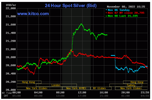 Spot silver- November 8, 2022