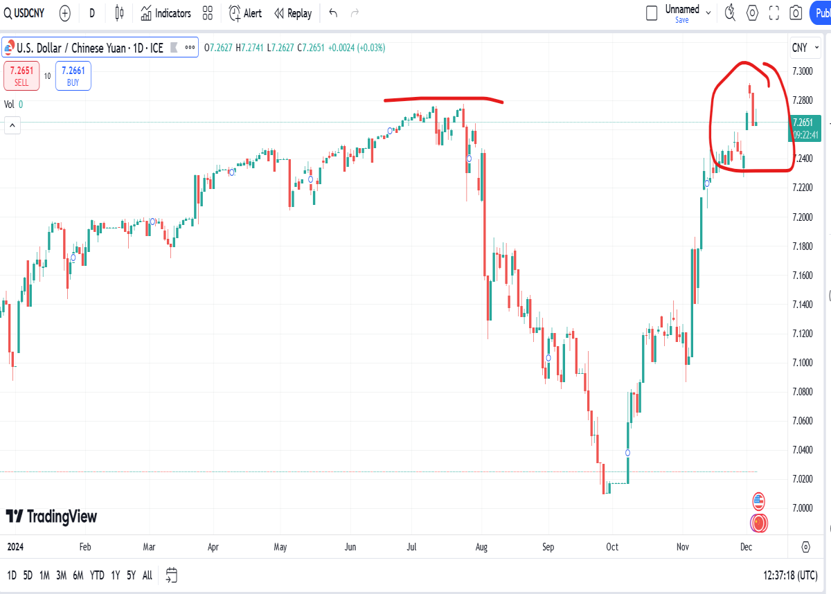 yuan versus dollar