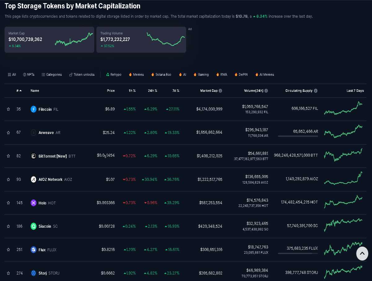 Crypto Storage Market circa Dec 1st 2024