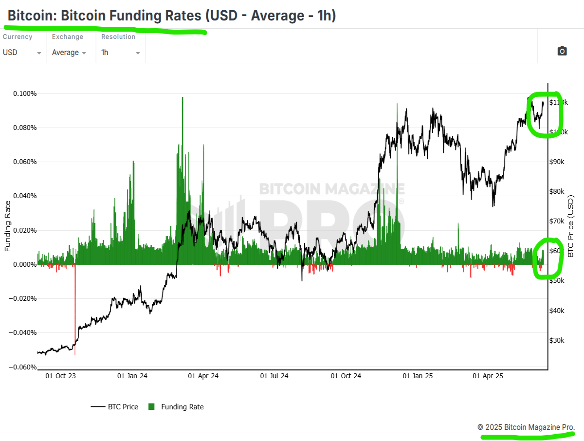 bitcoin funding rates