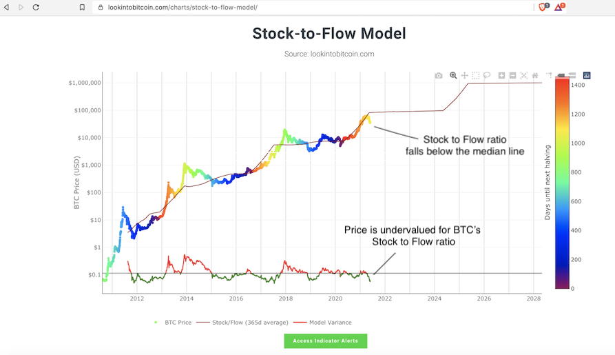 bitcoin, cryptocurrency