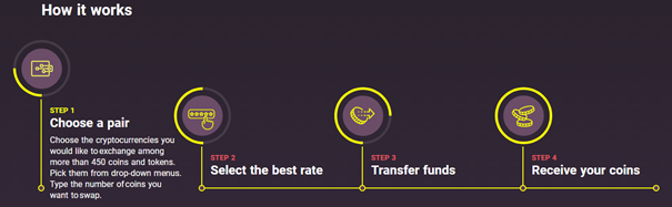 Swapspace - how it works.