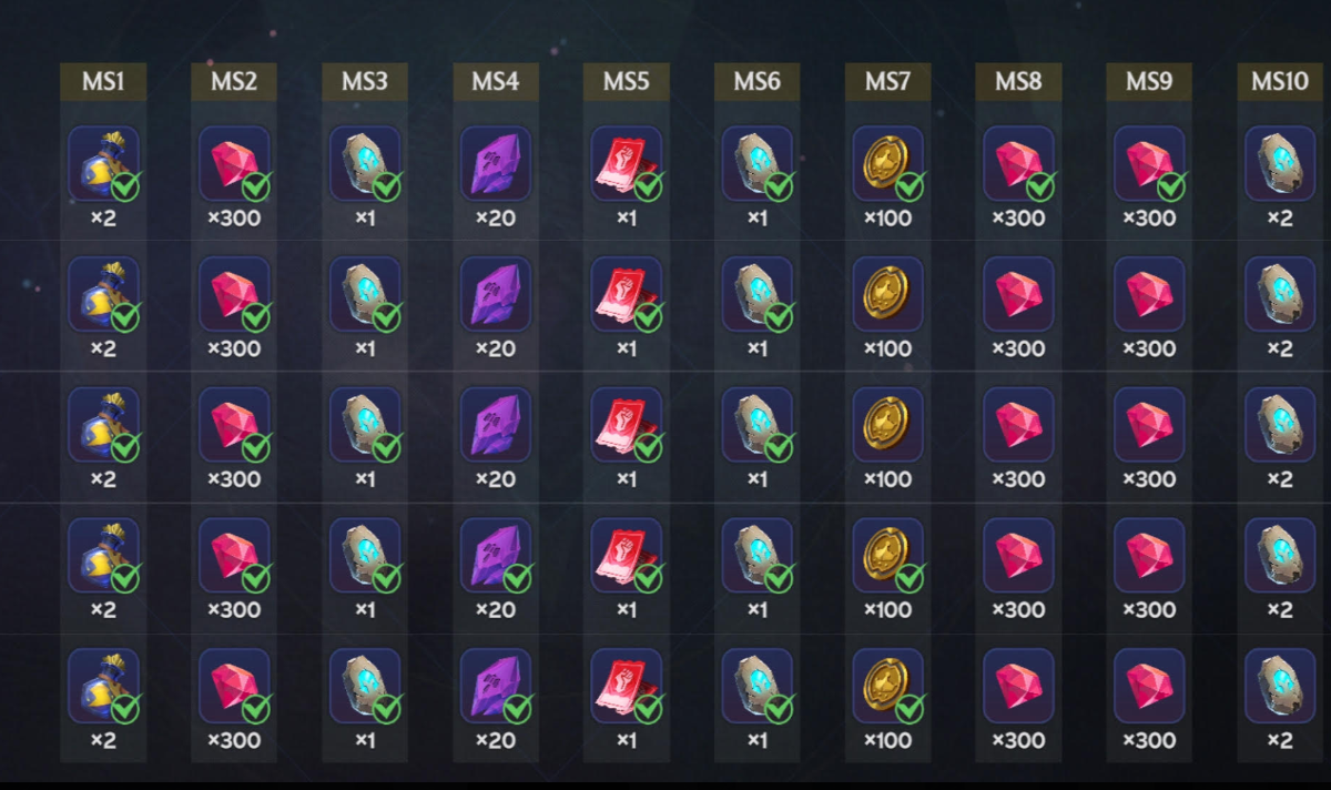 rewards!