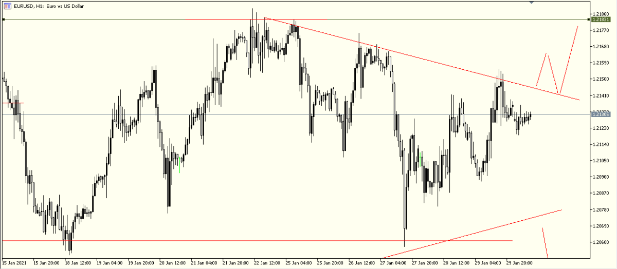 eurusd